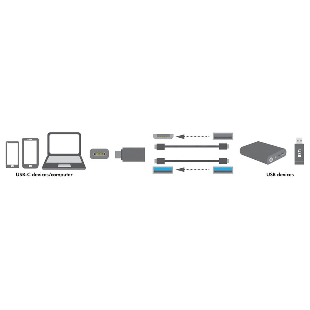 
                  
                    LOGILINK USB-C MALE (USB 3.2 GEN1) ADAPTER TO USB-A (USB 3.0) FEMALE
                  
                